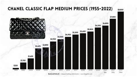 did chanel increase their prices 2022|average chanel bag price.